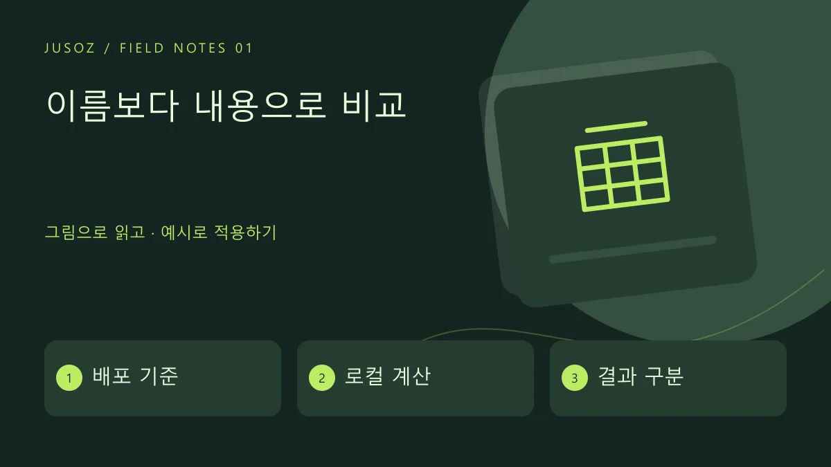 이름보다 내용으로 비교 — 배포 기준 · 로컬 계산 · 결과 구분